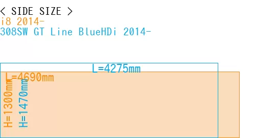 #i8 2014- + 308SW GT Line BlueHDi 2014-